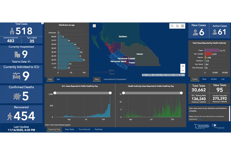 26 COVID dashboard Monday