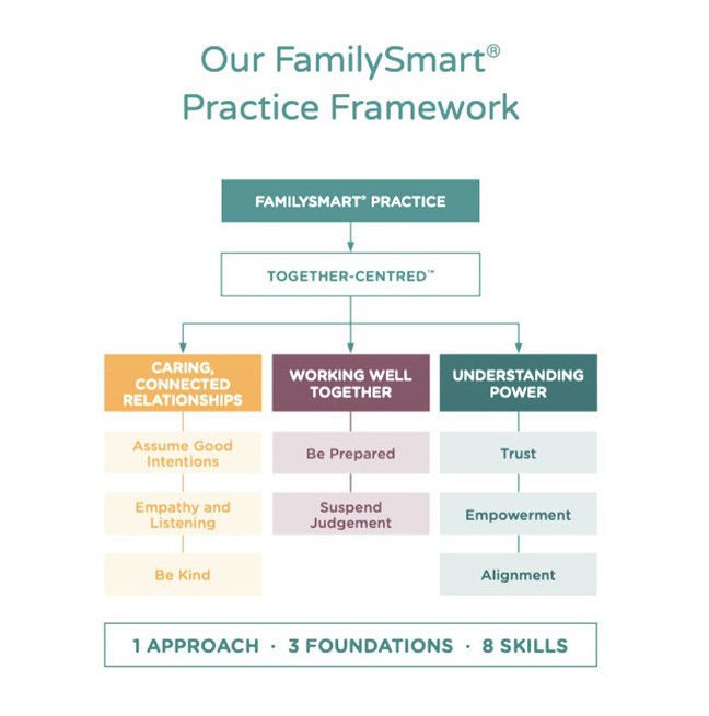 framework