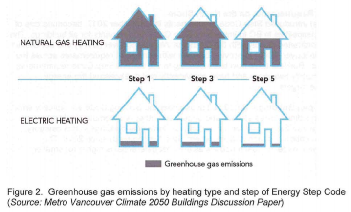 low carbon heating systems