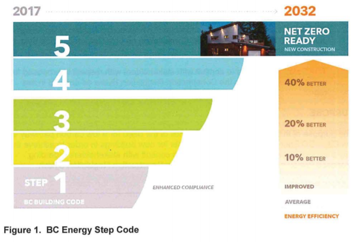 BC energy step code
