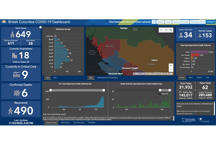 03 COVID dashboard Monday