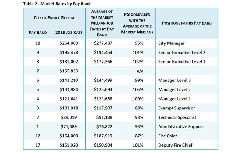 10 City pay table WEB