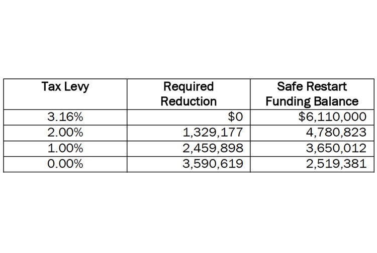 10 Tax table WEB
