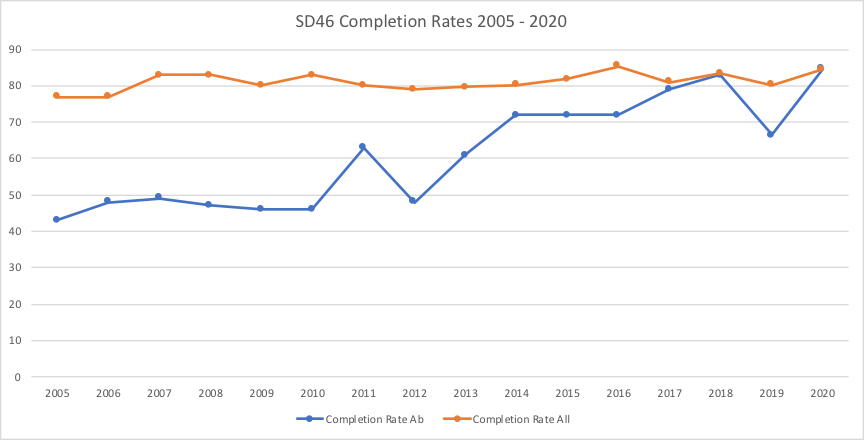 graph
