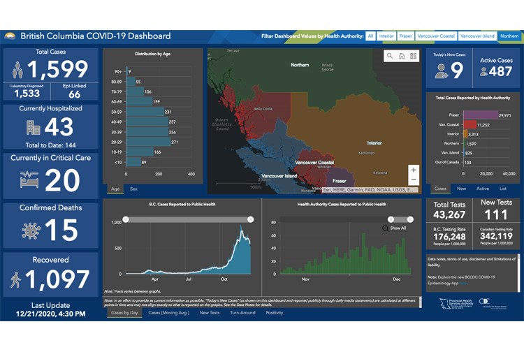 24 COVID dashboard monday