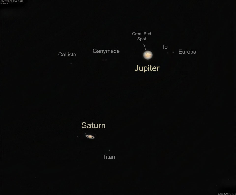 Conjunction