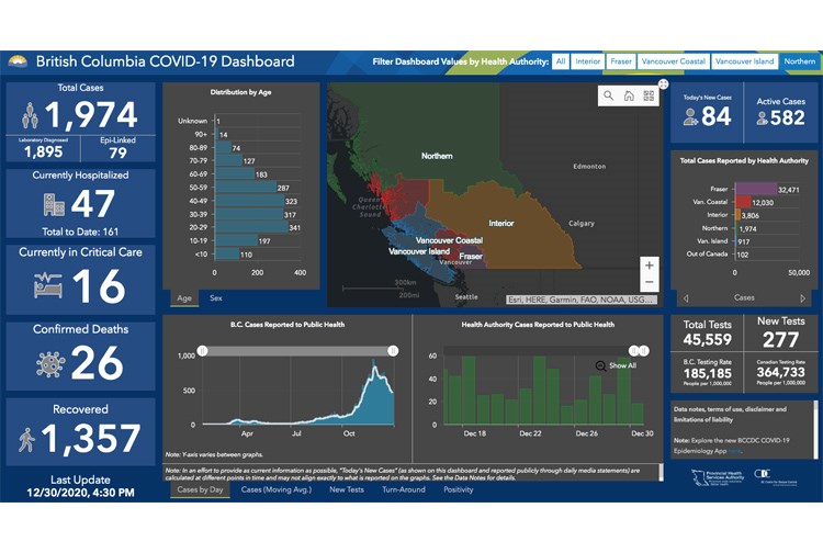 07 COVID dashboard 12302020