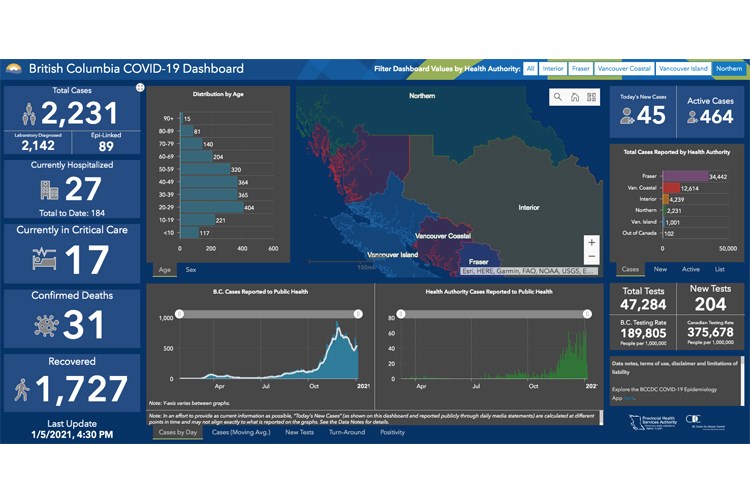14 COVID dashboard 01052021