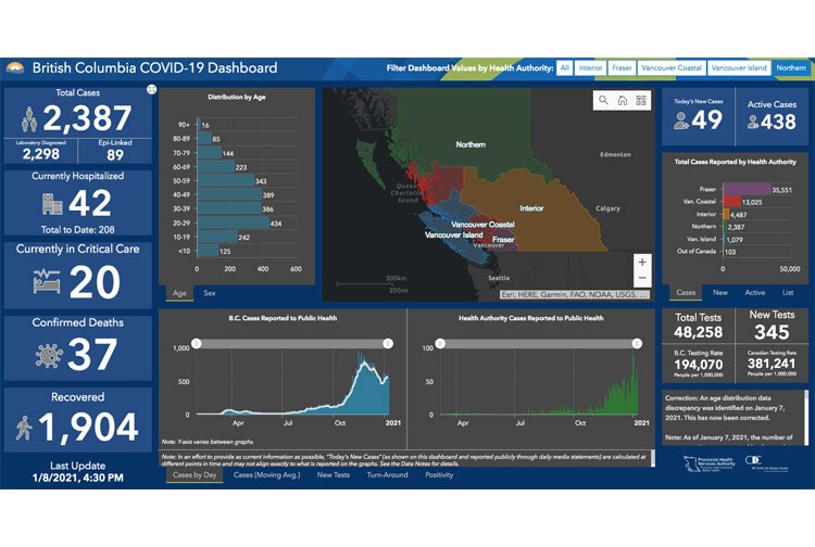 14 COVID dashboard 01082021