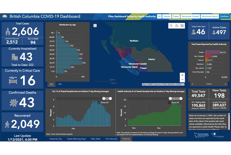 21 COVID dashboard 01122021