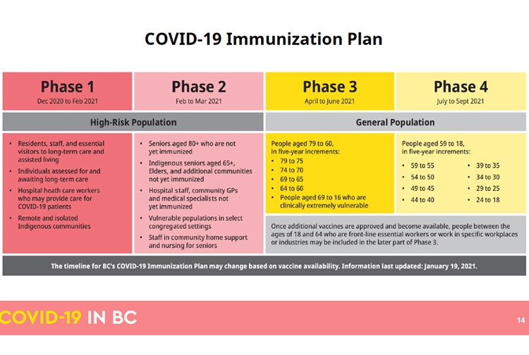 28 Immunization plan