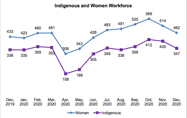 site-c-employment-dec2020