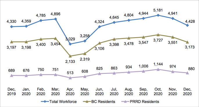 site-c-employment-dec2020