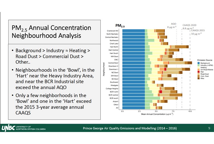 18 Air quality study