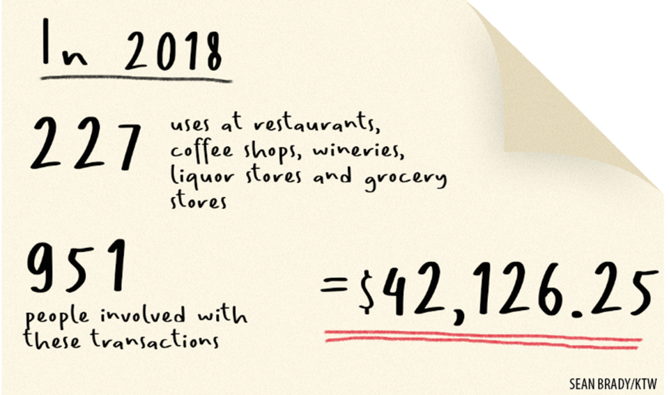 TNRD spending graphic