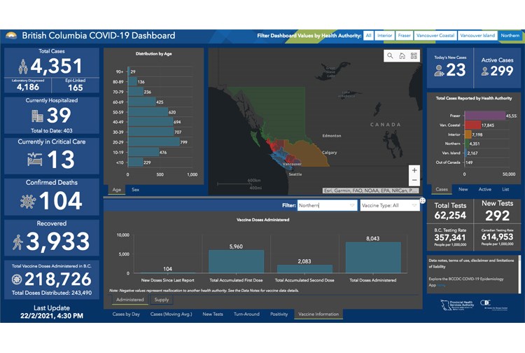 25 COVID dashboard 0222201