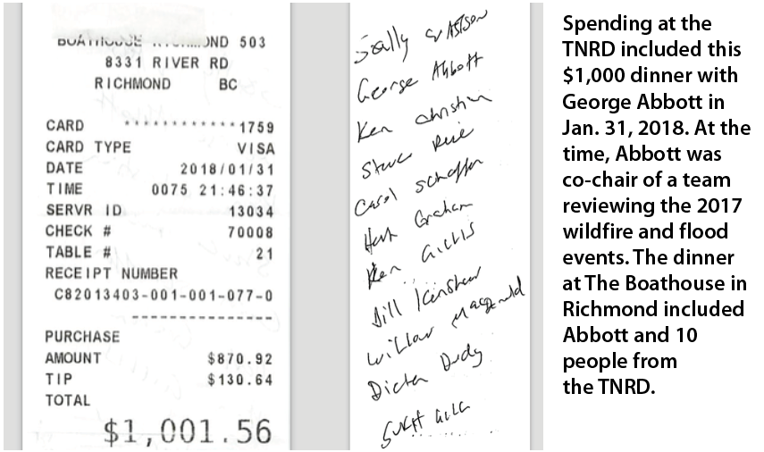 TNRD spending George Abbott