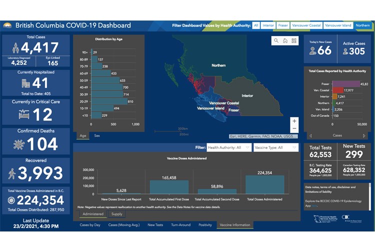 04 COVID dashboard 02232021