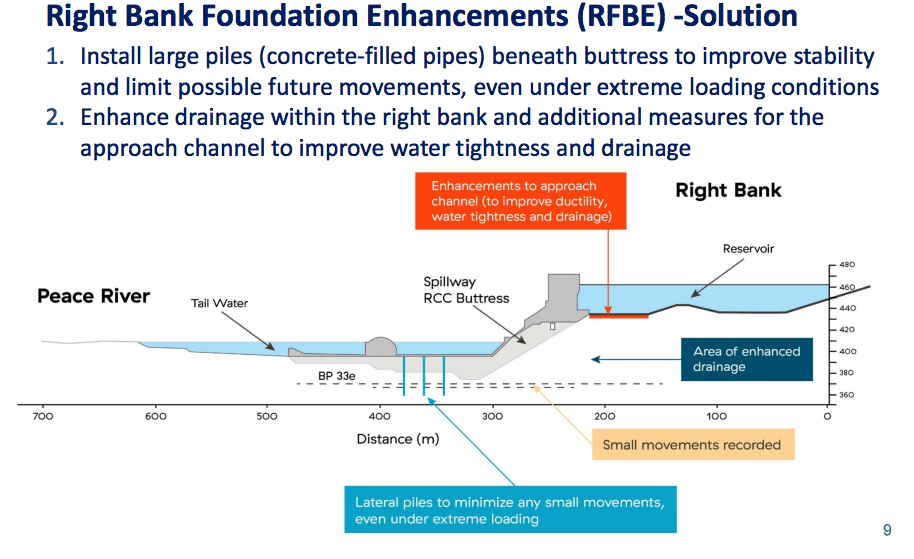 sitec-foundationenhancements