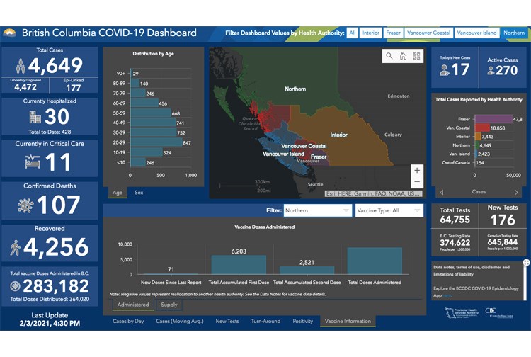 11 COVID dashboard 03032021