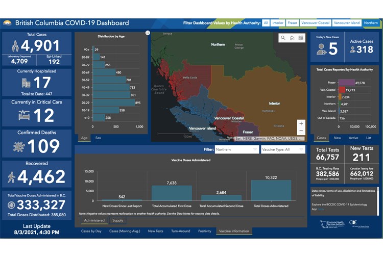 11 COVID dashboard 03082021