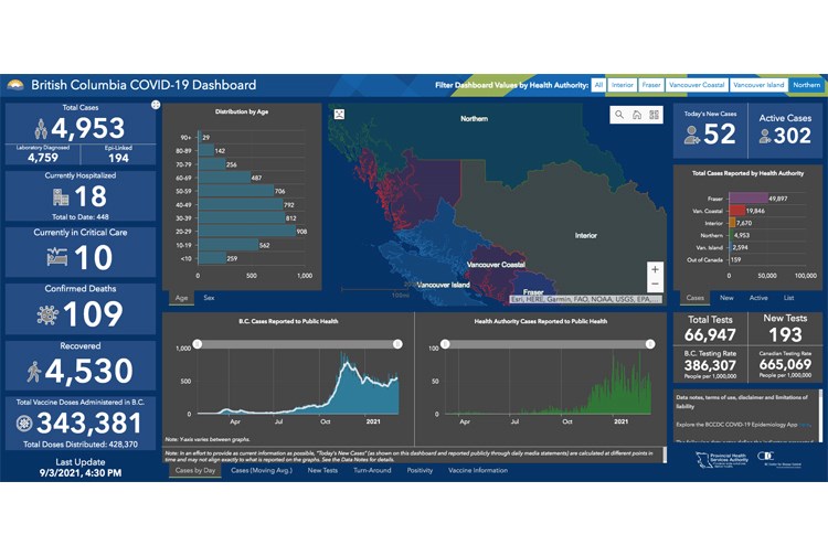 18 COVID dashboard 03092021