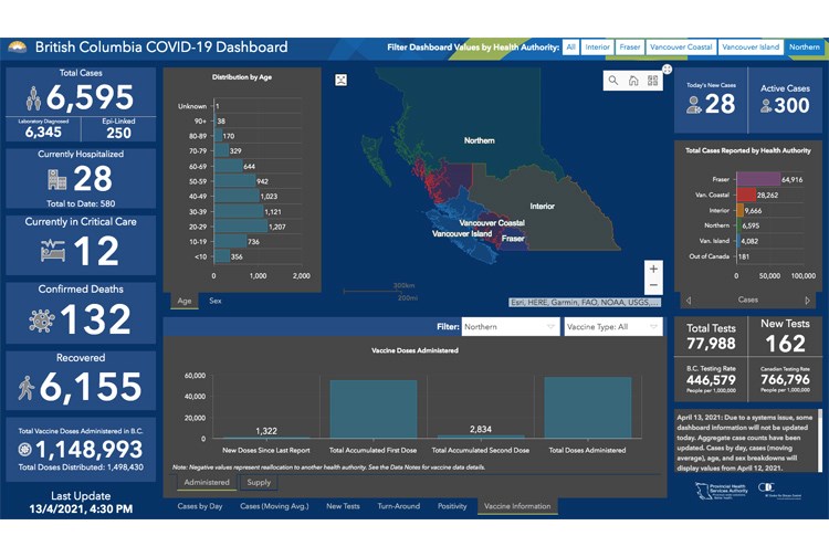 22 COVID dashboard 04132021