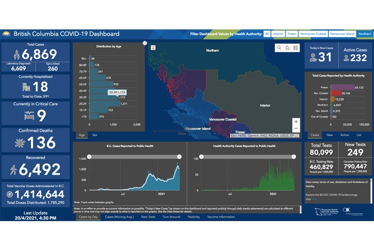 29 COVID dashboard 04202021