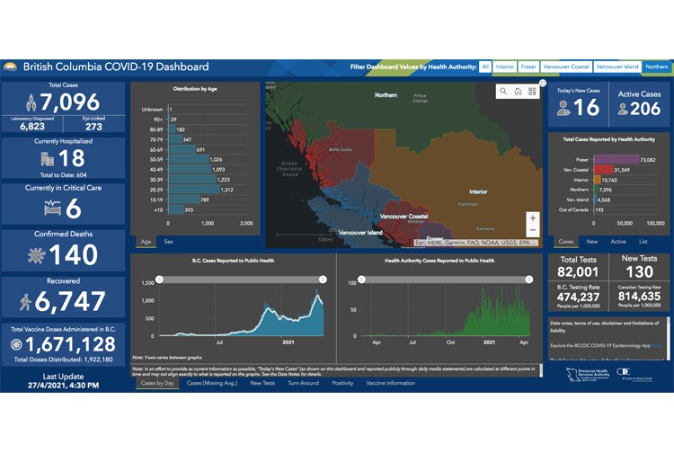 06 COVID dashboard 04272021