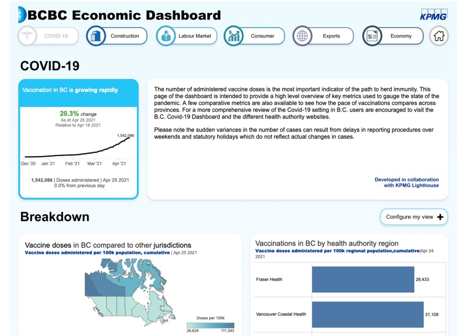 BCBC dashboard