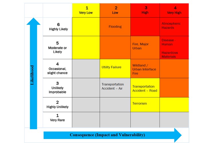 06 Emergency risk assessment