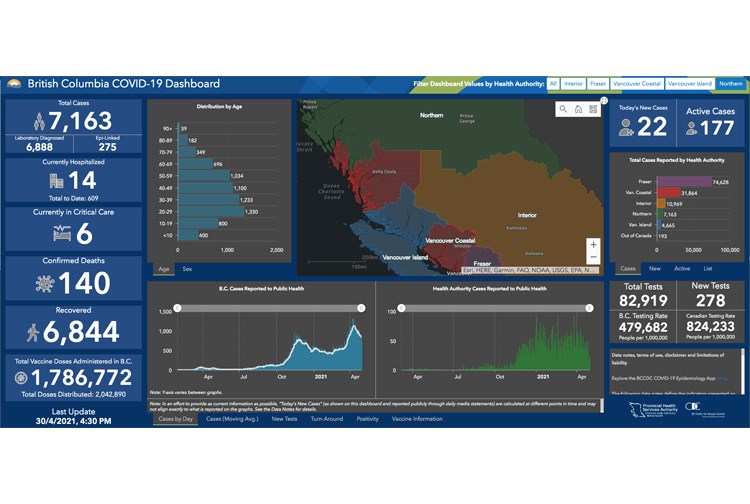 06 COVID dashboard 04302021