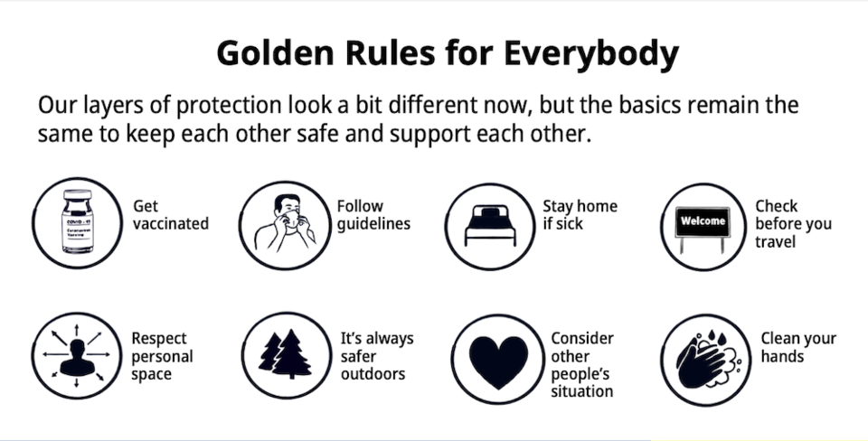 Reopening Golden Rules June 30, 2021