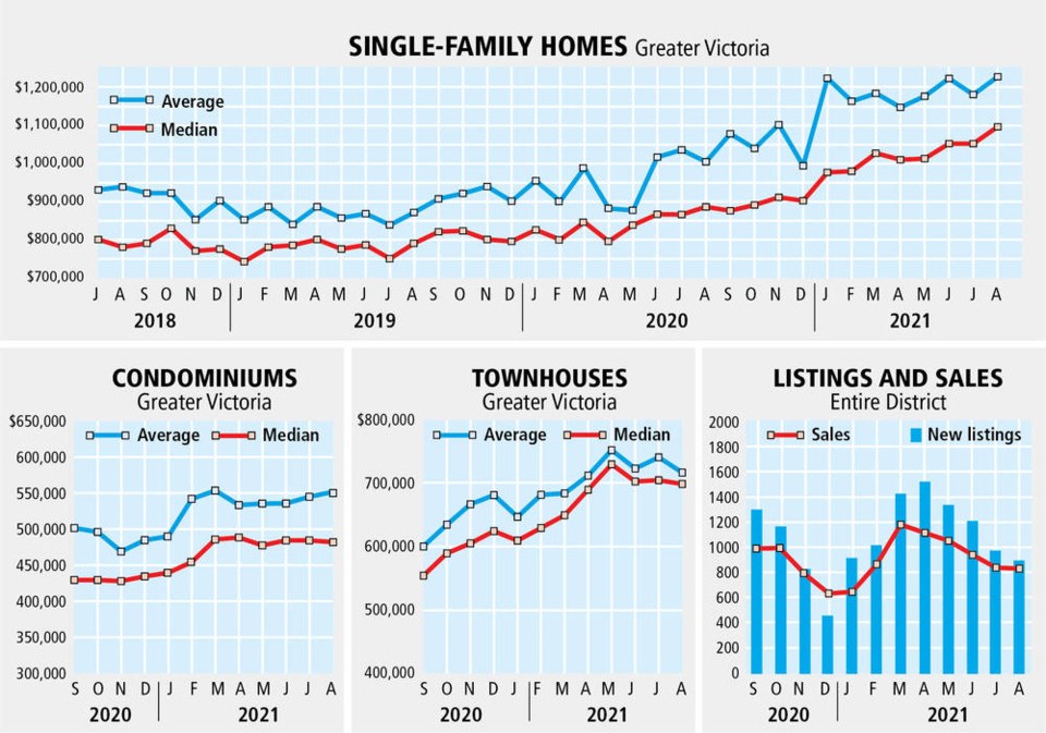 TC_342398_web_GRAPH-Monthly-RE-for-August-2021.jpg