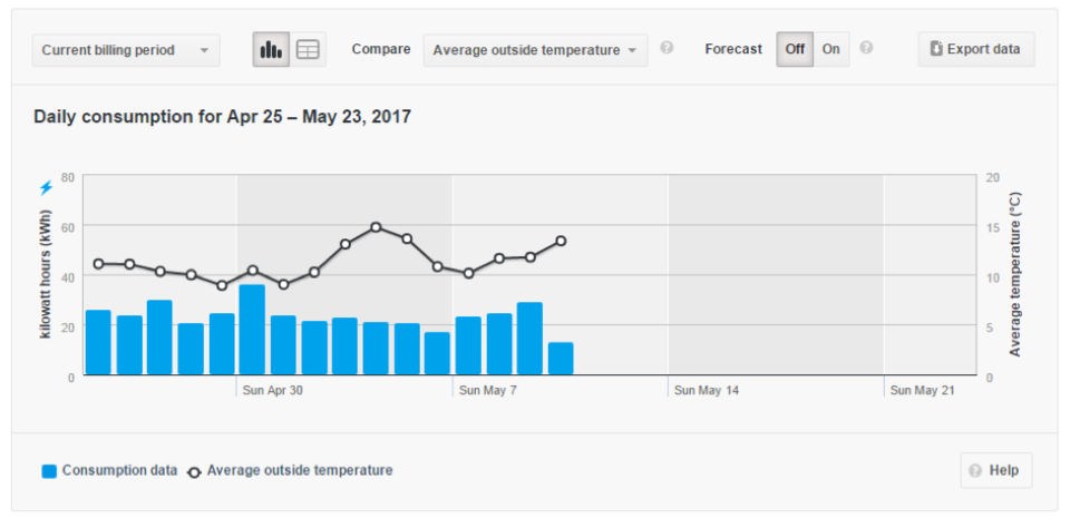 graph