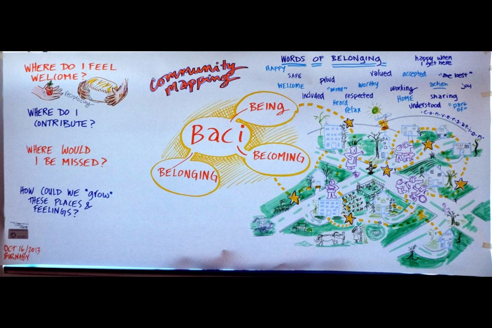 One of the graphics included in BACI's community mapping project, which identified places Burnaby where people with intellectual disabilities are welcomed.