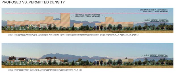 SmartCentres' rendering shows how high and dense it could have gone under the West Cambie Area Plan (top) and how far it has gone under the proposed plan (bottom).