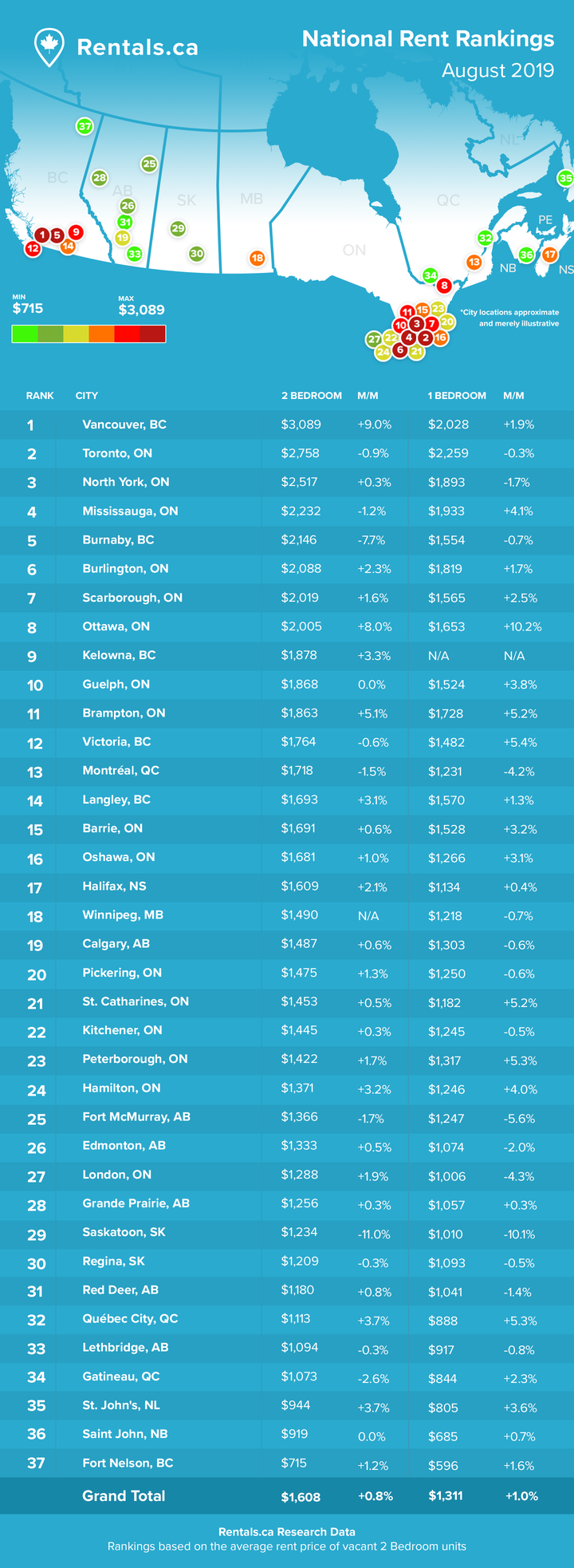 Rent_Report_-_August_2019