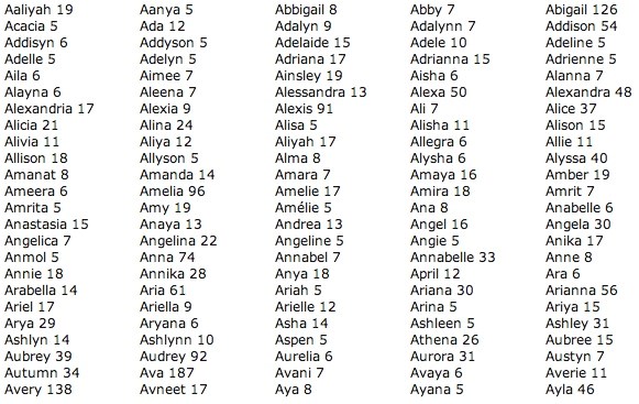 xxxBaby names - generic