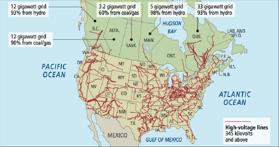 Power grid