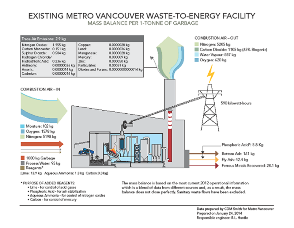 Incinerator diagram