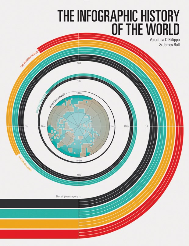 Infographics