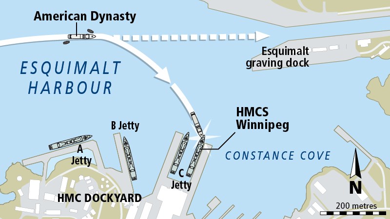 American Dynasty-HMCS Winnipeg crash diagram