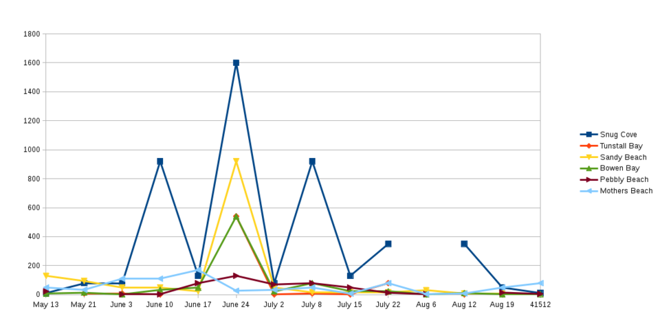 graph