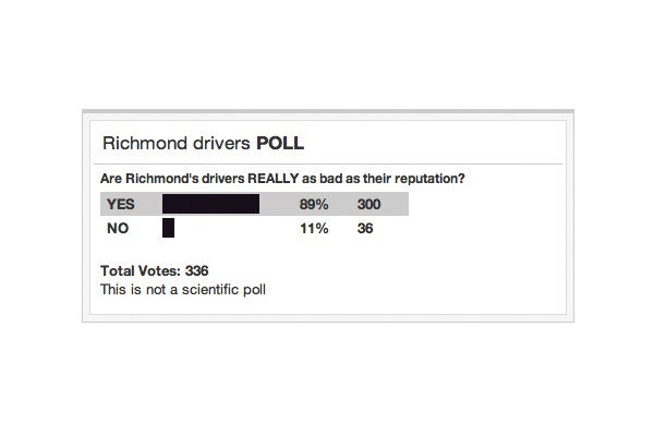 Richmond parking poll