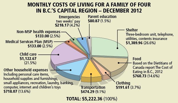 Living wage graph