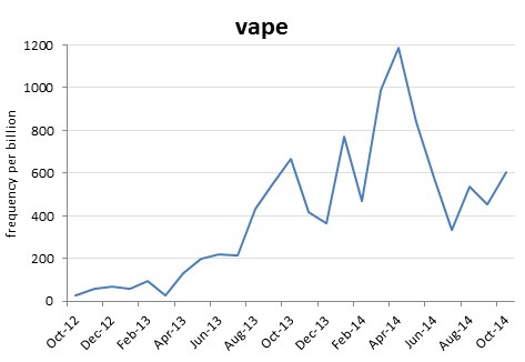 vape