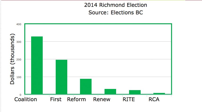 Slate spending