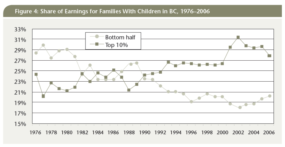 Source: Canadian Centre for Policy Alternatives