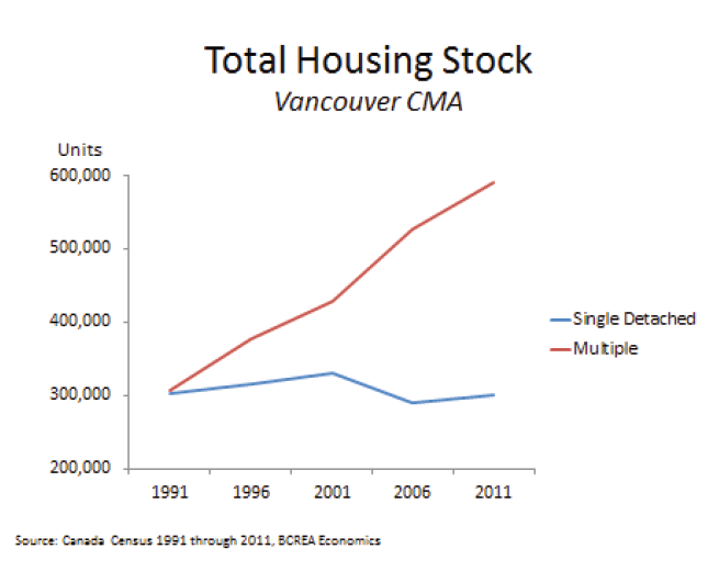 BIV chart real estate